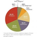 grafico-religions